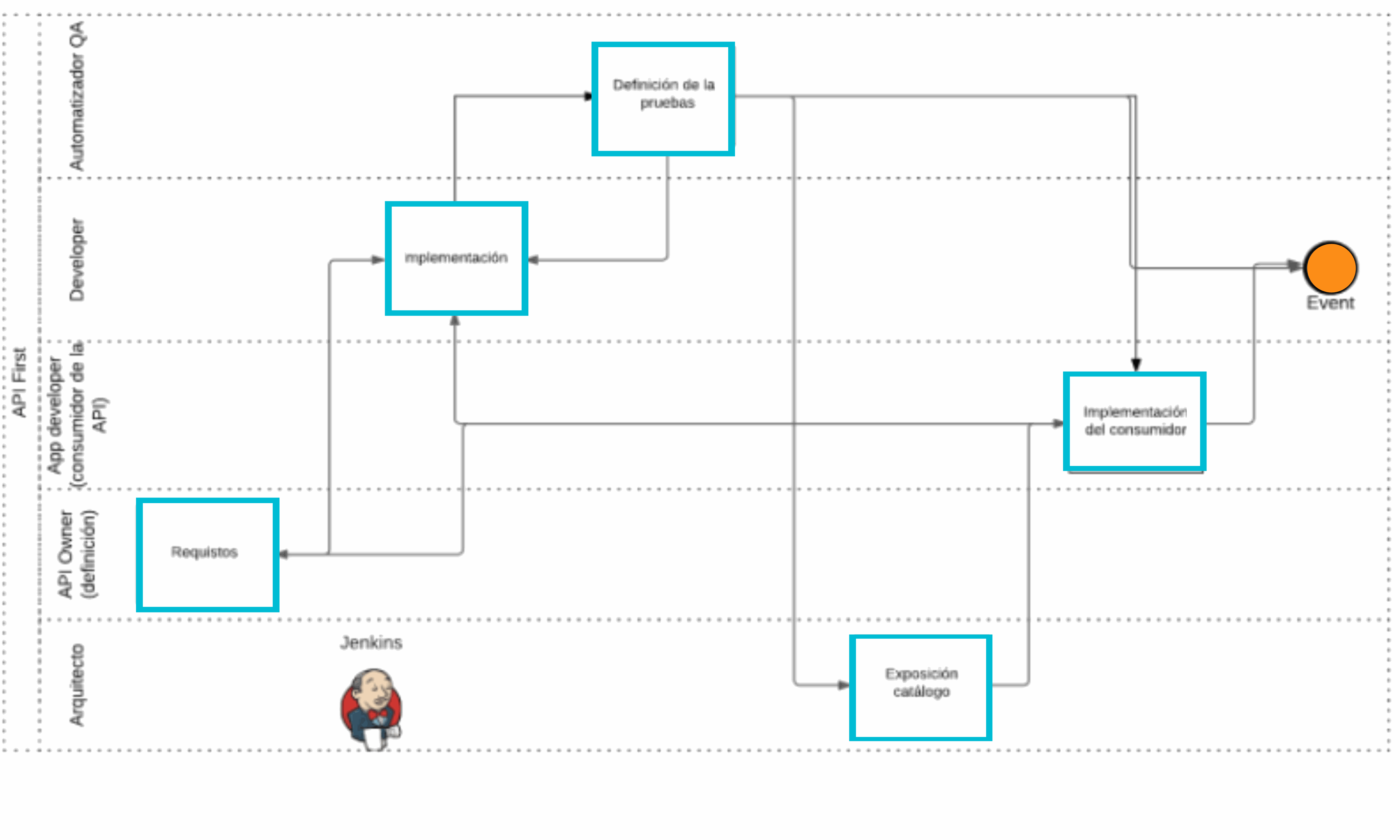 Odoo - Sample 1 for three columns