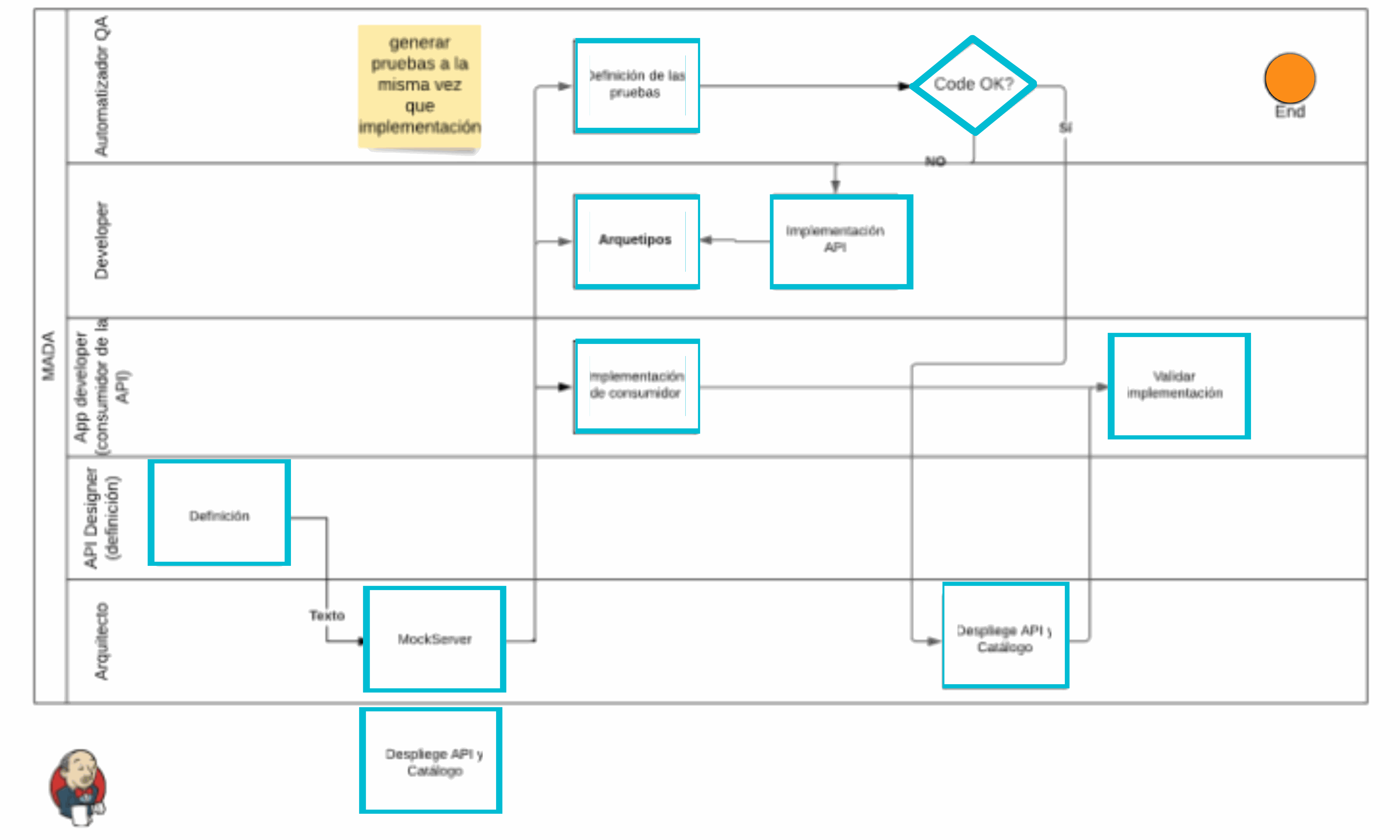Odoo - Sample 2 for three columns